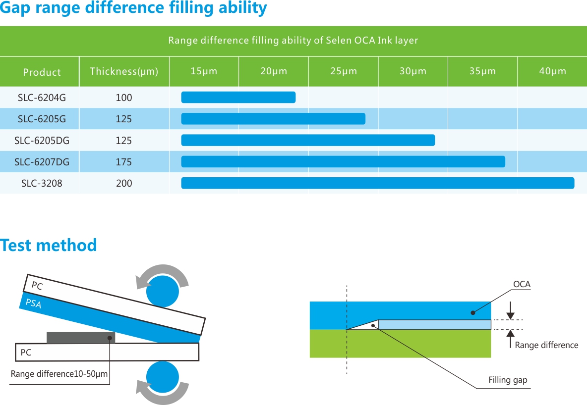 OCA胶带-段差填充性.jpg