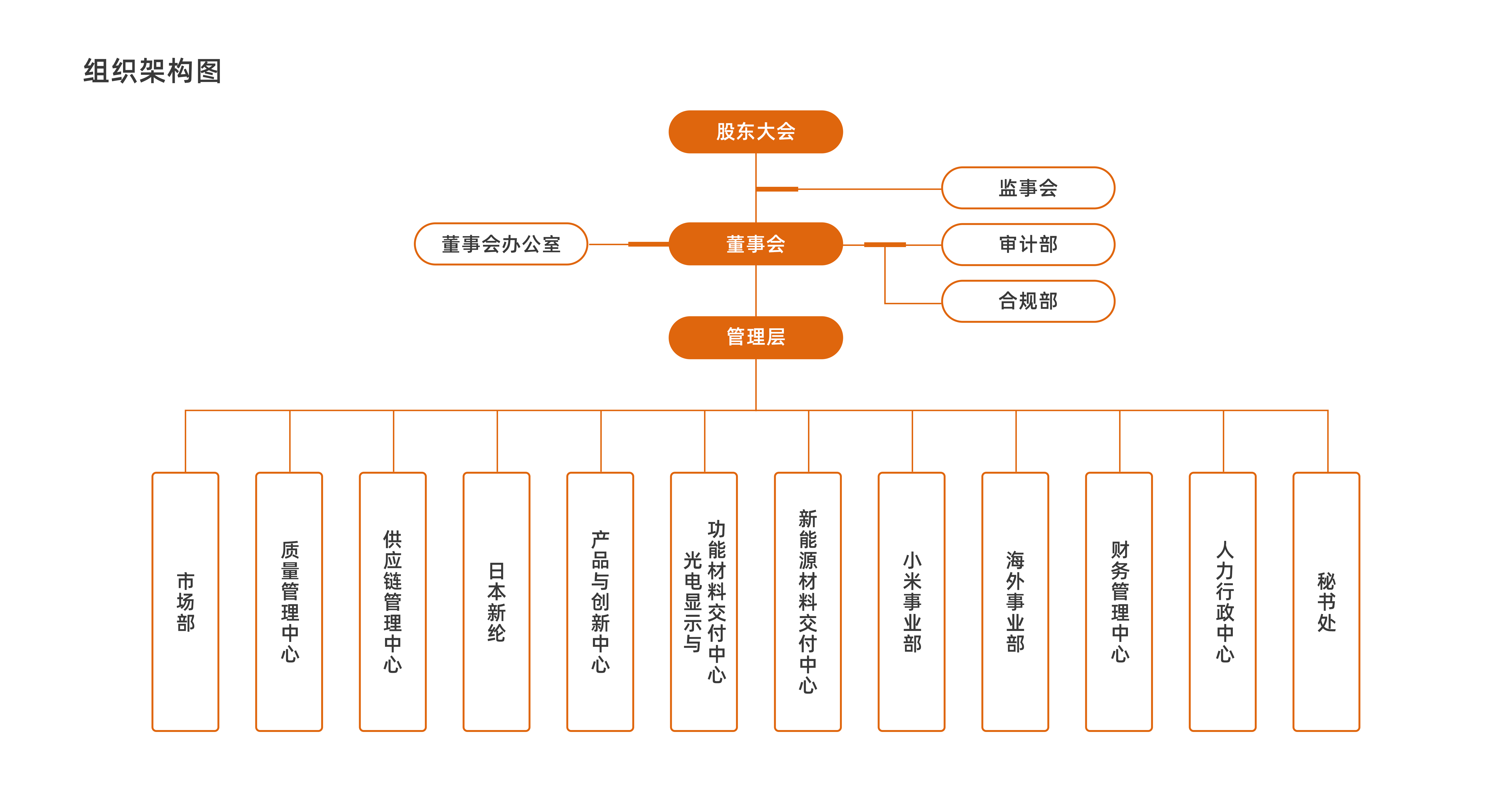 组织架构图20241127(3).jpg